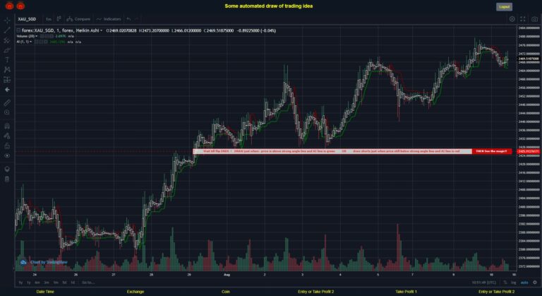 What did you think!? #FOREX MOVES? #XAUSGD ???