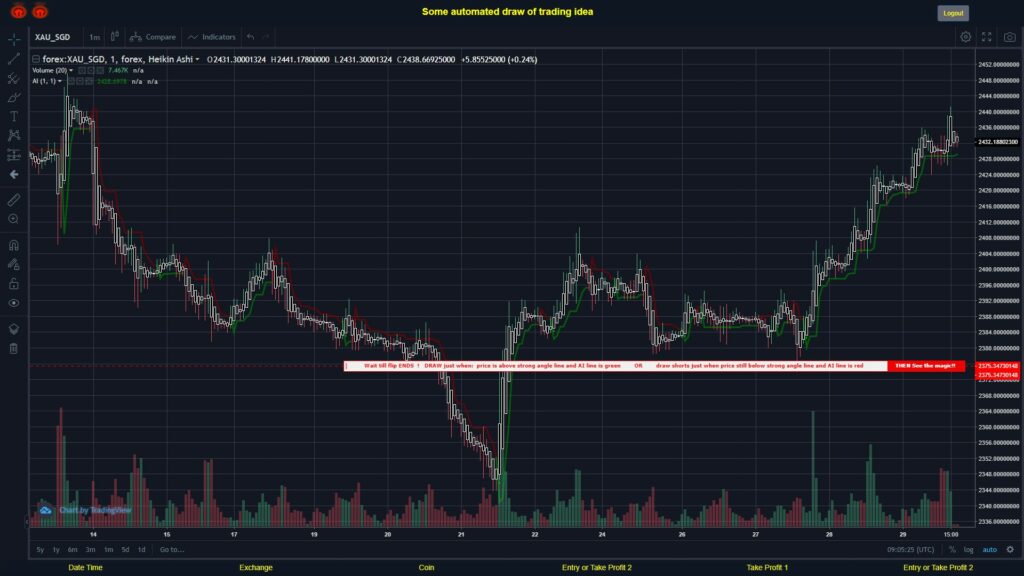 What did you think!? #FOREX MOVES? #XAUSGD ???