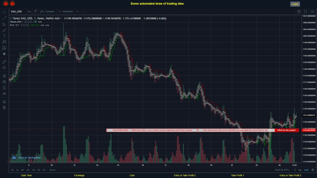 #FOREX MOVES? #XAUUSD ???