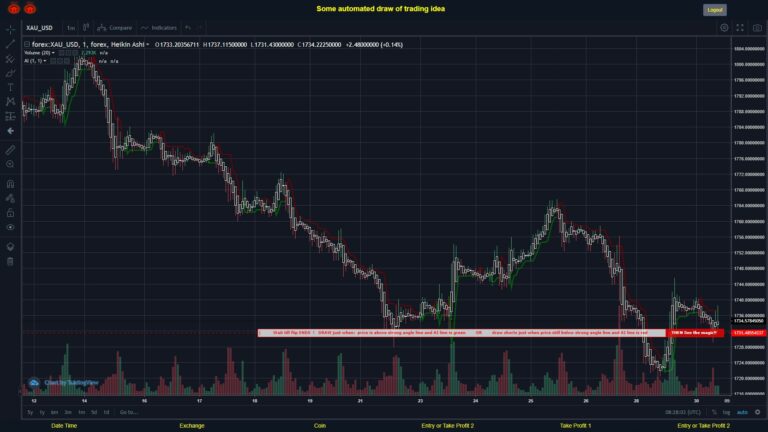 #FOREX MOVES? #XAUUSD ???