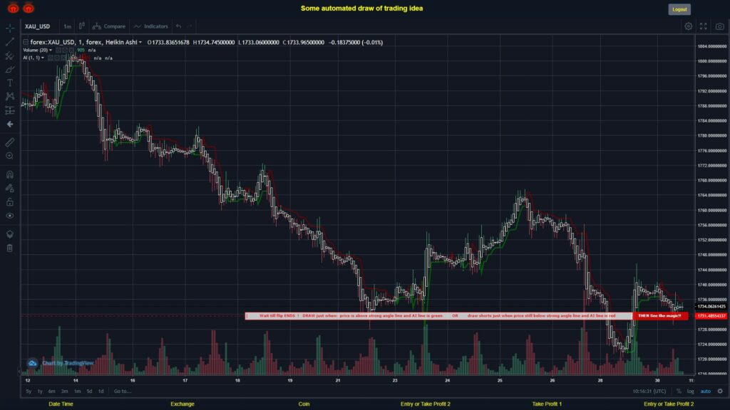 #FOREX MOVES? #XAUUSD ???