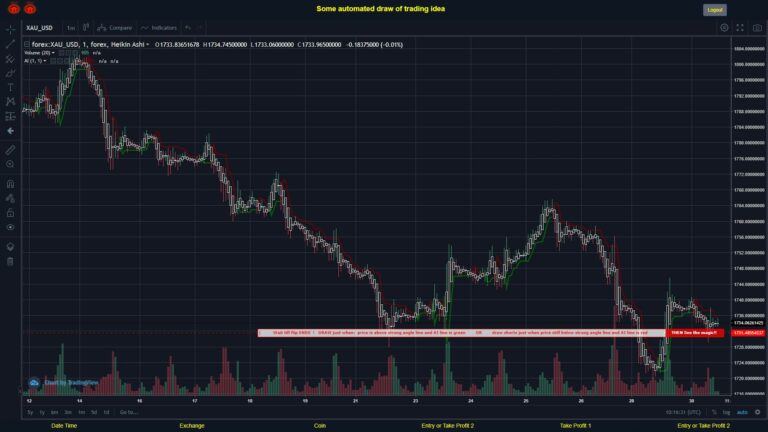 #FOREX MOVES? #XAUUSD ???