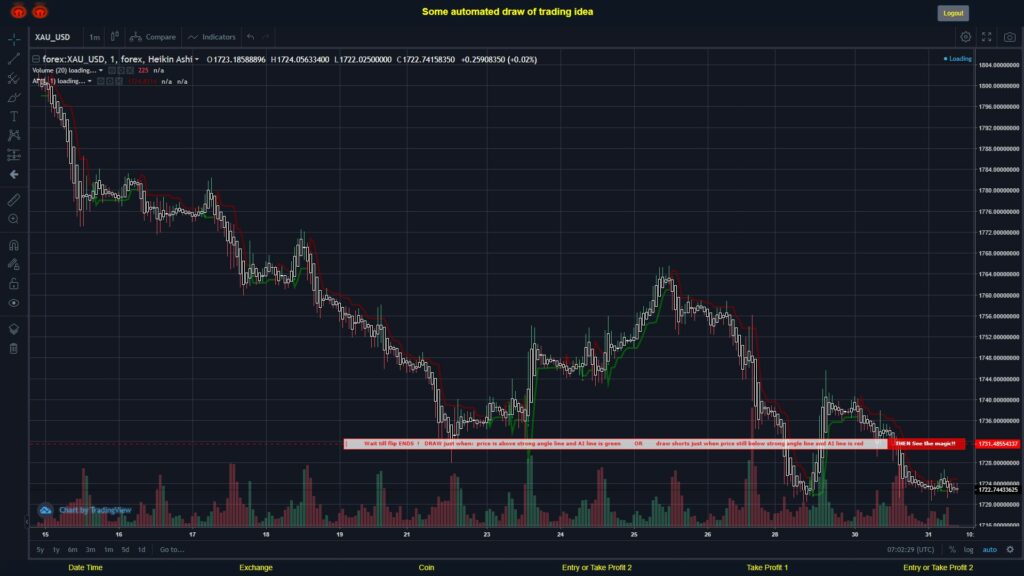 #FOREX MOVES? #XAUUSD ???