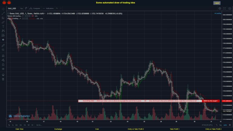 #FOREX MOVES? #XAUUSD ???