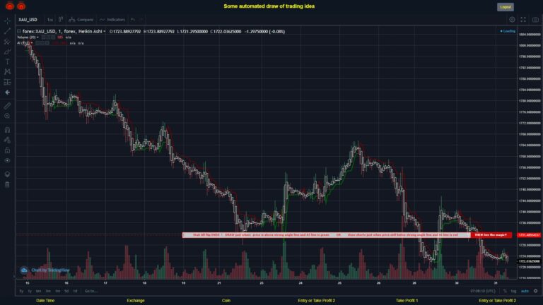 #FOREX MOVES? #XAUUSD ???