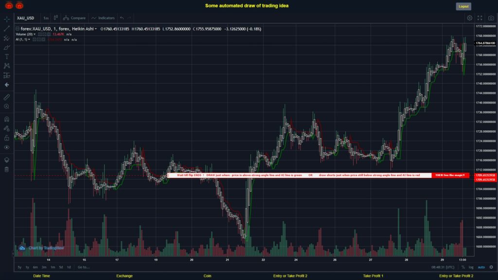 What did you think!? #FOREX MOVES? #XAUUSD ???
