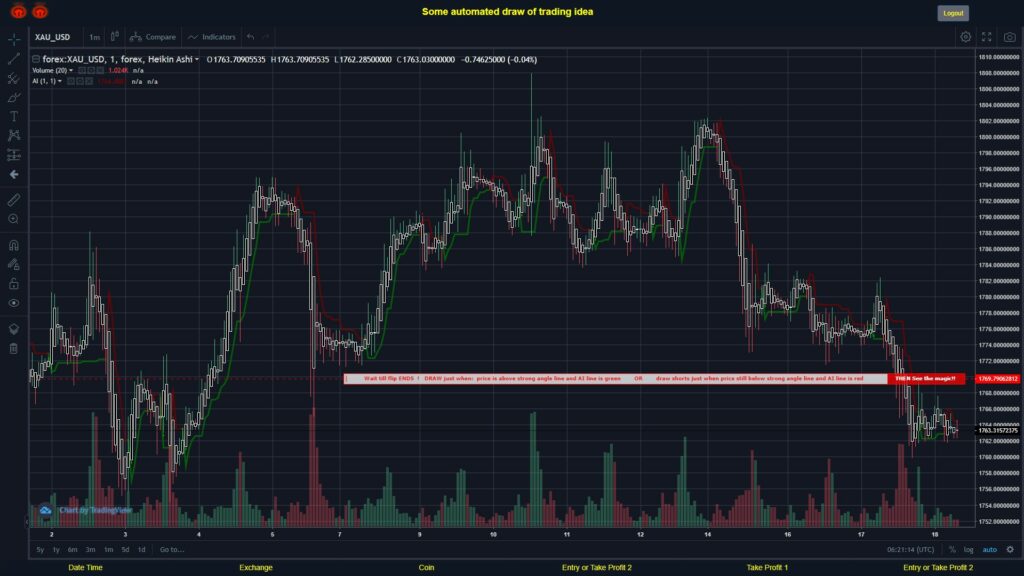 What did you think!? #FOREX MOVES? #XAUUSD ???