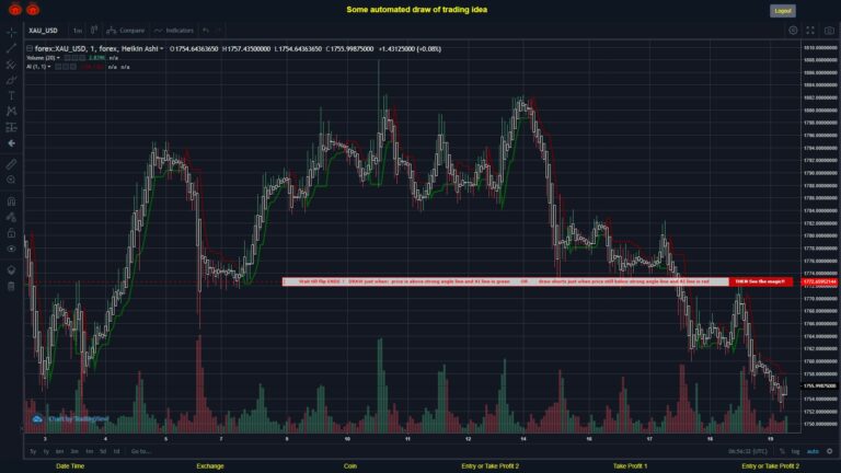What did you think!? #FOREX MOVES? #XAUUSD ???