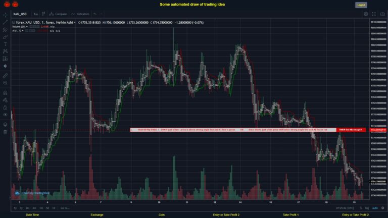 What did you think!? #FOREX MOVES? #XAUUSD ???