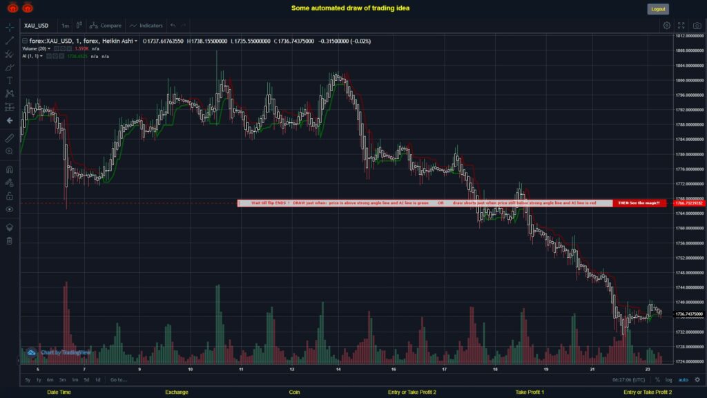 #FOREX MOVES? #XAUUSD ???