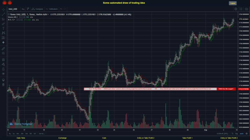 What did you think!? #FOREX MOVES? #XAUUSD ???