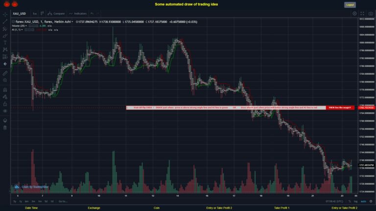 #FOREX MOVES? #XAUUSD ???