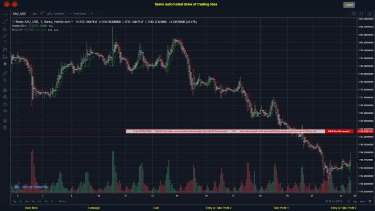 #FOREX MOVES? #XAUUSD ???