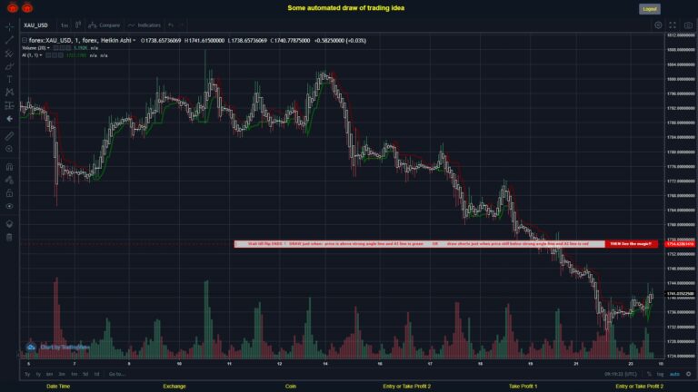 #FOREX MOVES? #XAUUSD ???