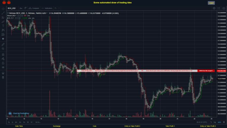 #BITMEX MOVES? #BCHUSD ???