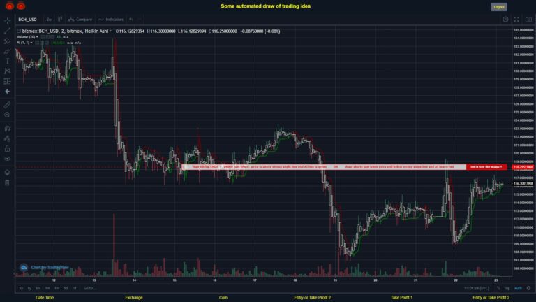 #BITMEX MOVES? #BCHUSD ???