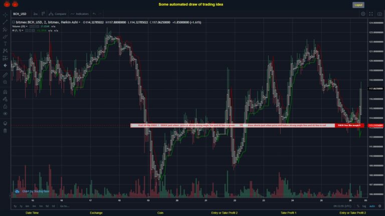 #BITMEX MOVES? #BCHUSD ???
