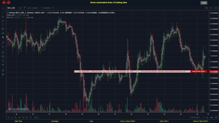 #BITMEX MOVES? #BCHUSD ???