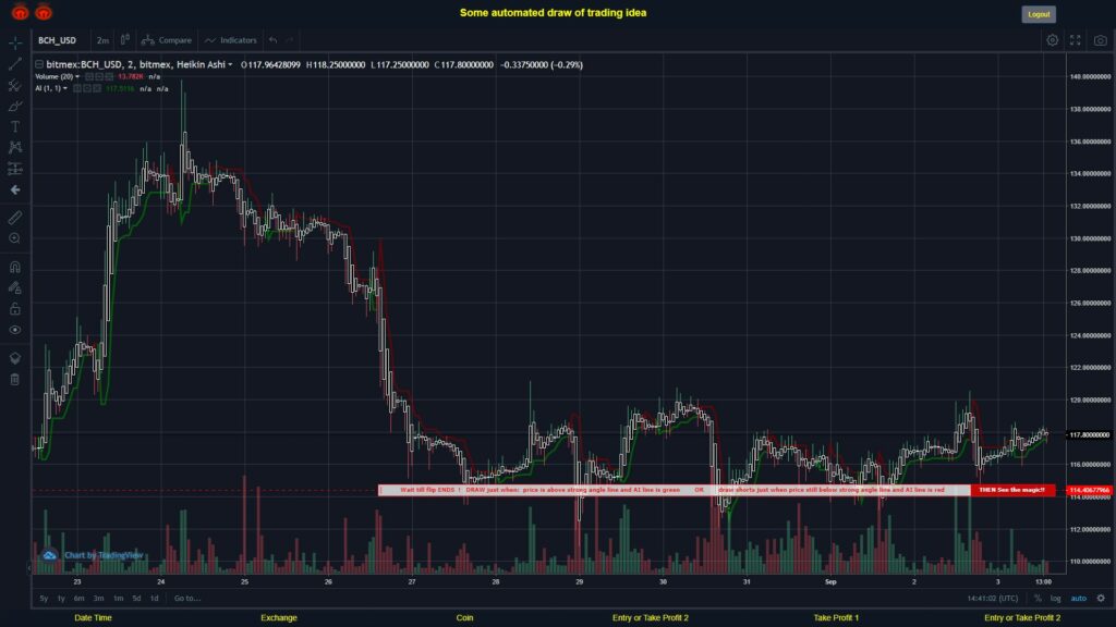 #BITMEX MOVES? #BCHUSD ???