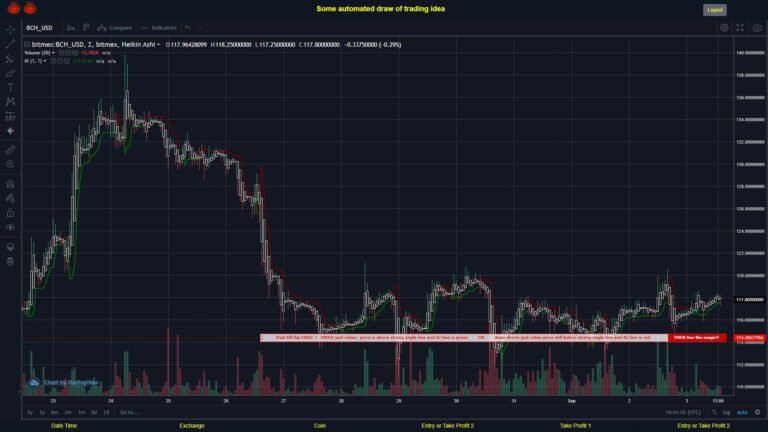 #BITMEX MOVES? #BCHUSD ???