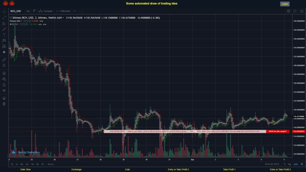 #BITMEX MOVES? #BCHUSD ???