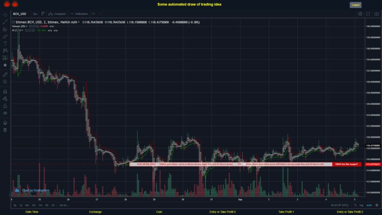 #BITMEX MOVES? #BCHUSD ???