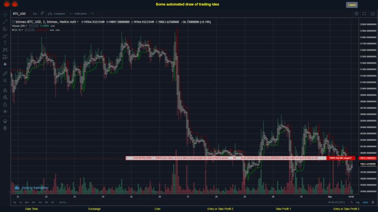 #BITMEX MOVES? #BTCUSD ???