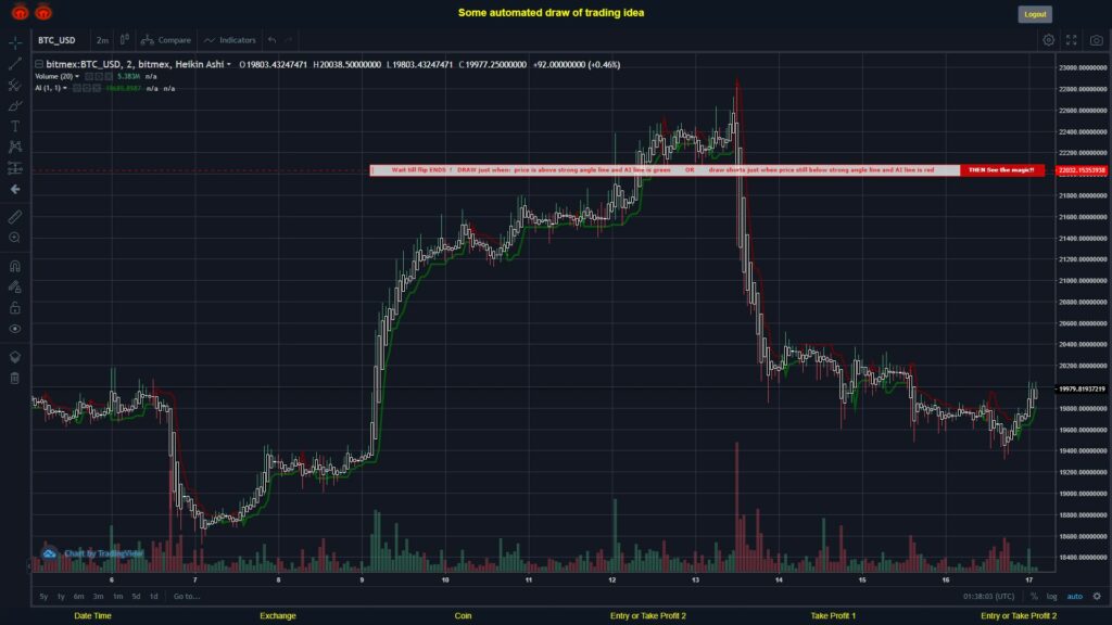 #BITMEX MOVES? #BTCUSD ???