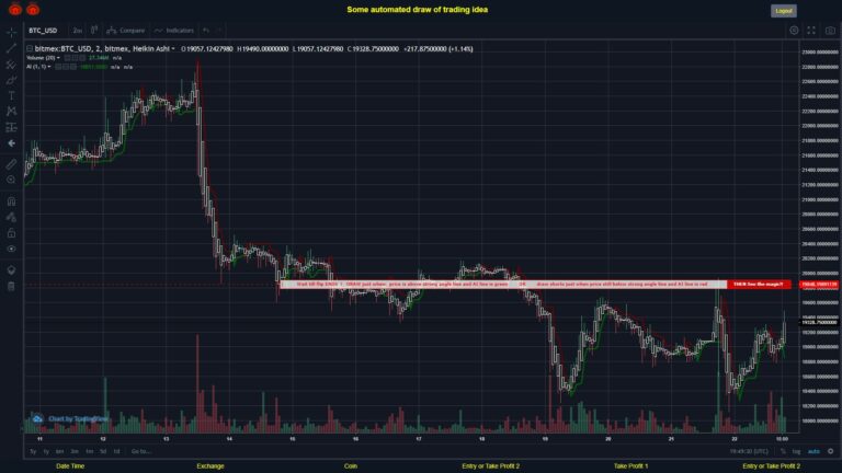 #BITMEX MOVES? #BTCUSD ???