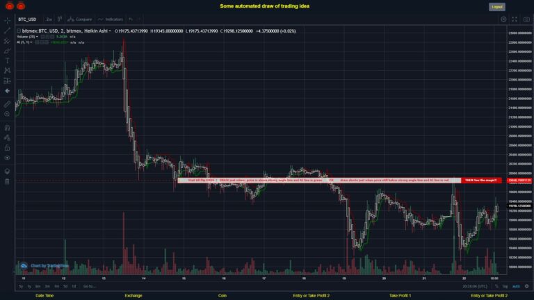 #BITMEX MOVES? #BTCUSD ???
