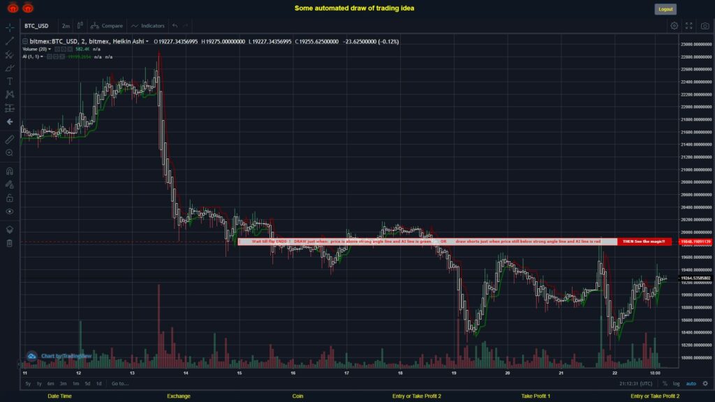 #BITMEX MOVES? #BTCUSD ???