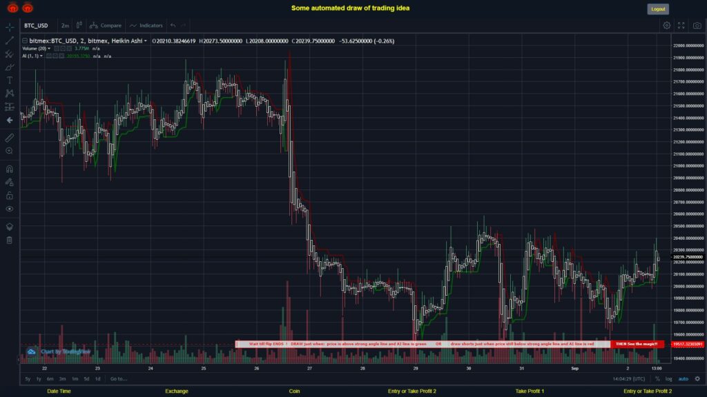 #BITMEX MOVES? #BTCUSD ???