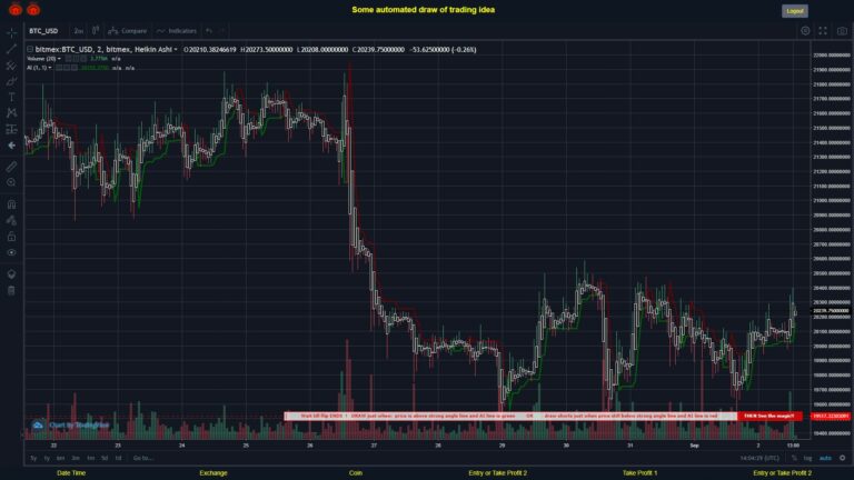 #BITMEX MOVES? #BTCUSD ???