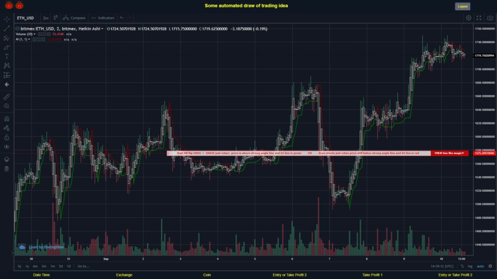 #BITMEX MOVES? #ETHUSD ???