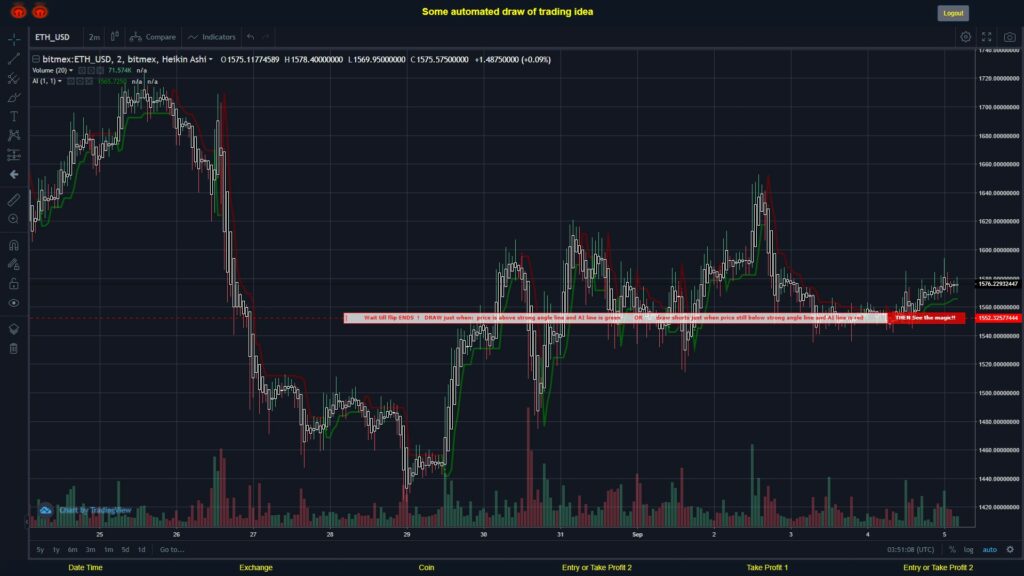 #BITMEX MOVES? #ETHUSD ???
