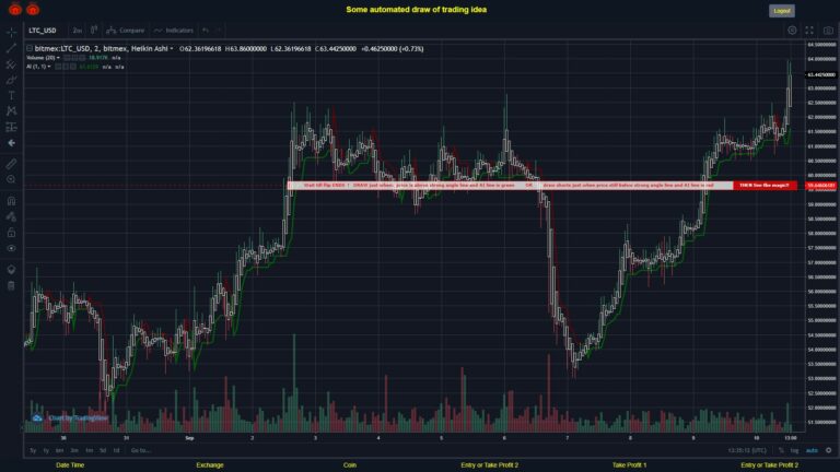 #BITMEX MOVES? #LTCUSD ???
