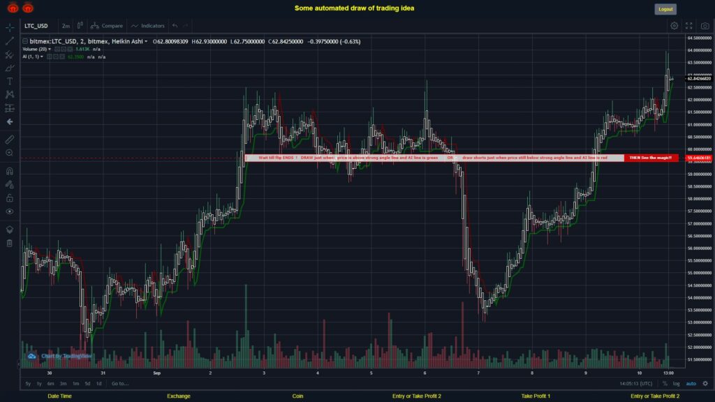 #BITMEX MOVES? #LTCUSD ???