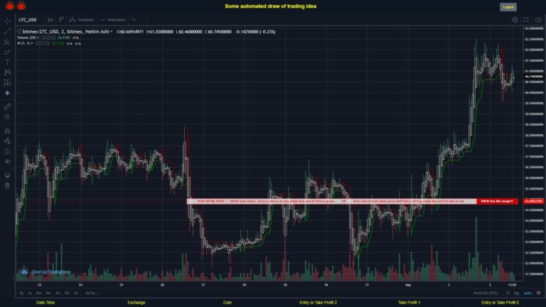 #BITMEX MOVES? #LTCUSD ???