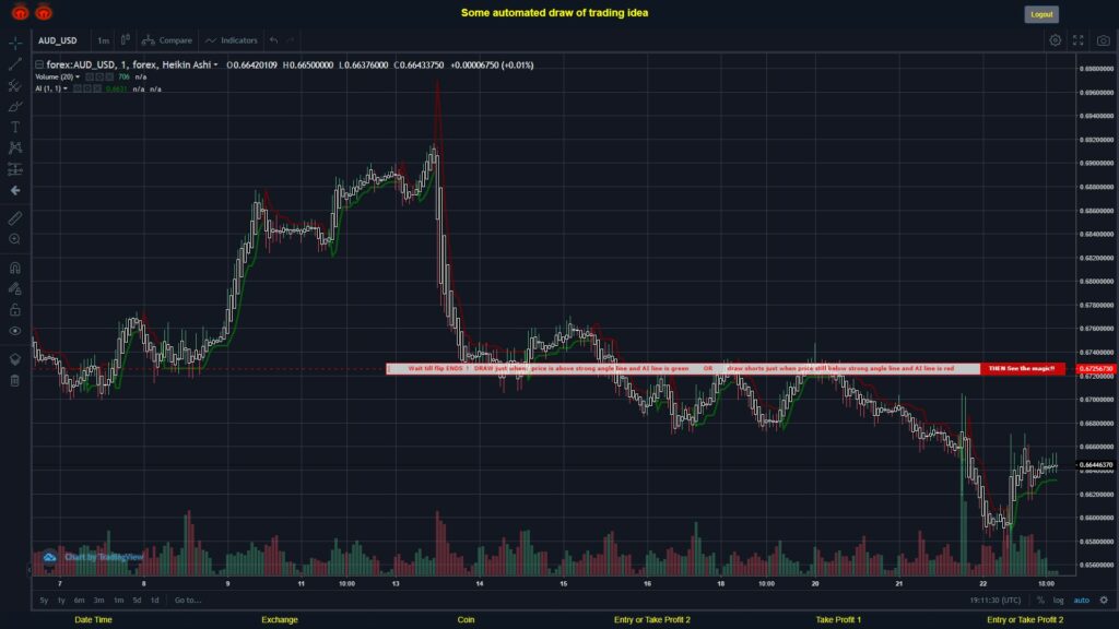#FOREX MOVES? #AUDUSD ???