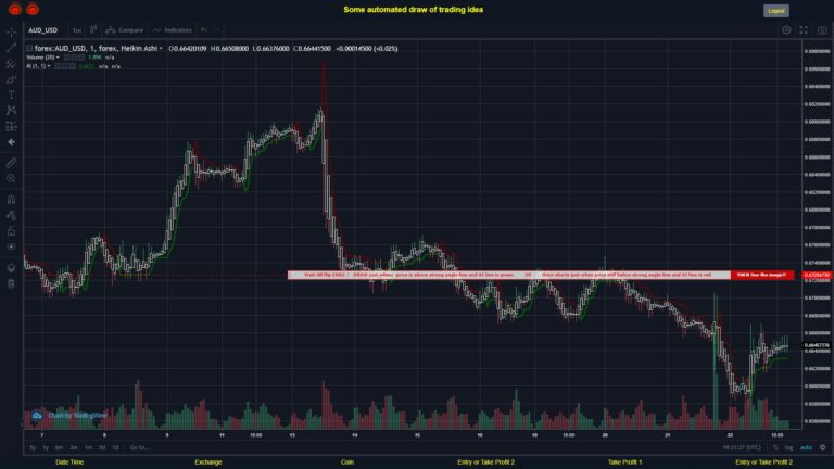 #FOREX MOVES? #AUDUSD ???