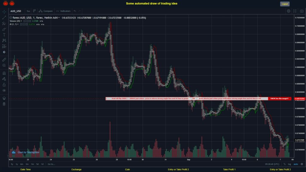 #FOREX MOVES? #AUDUSD ???