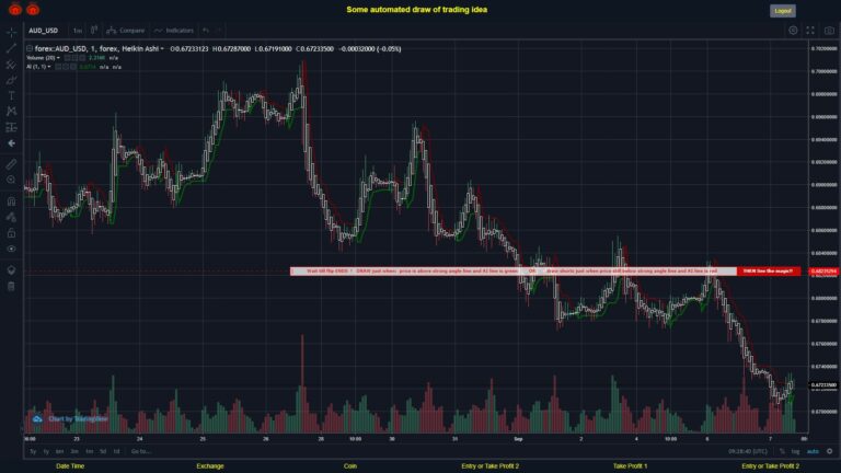 #FOREX MOVES? #AUDUSD ???