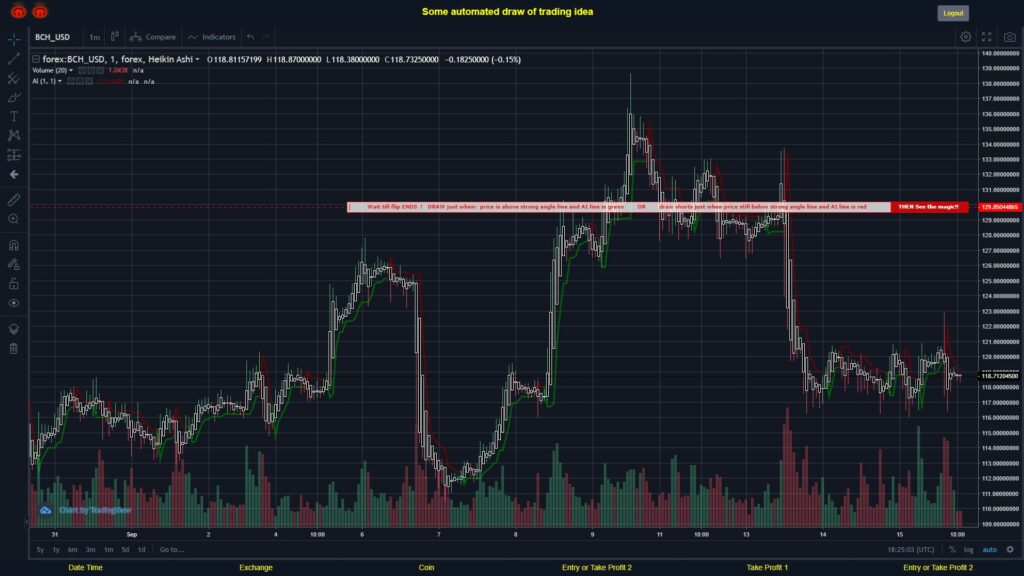 #FOREX MOVES? #BCHUSD ???