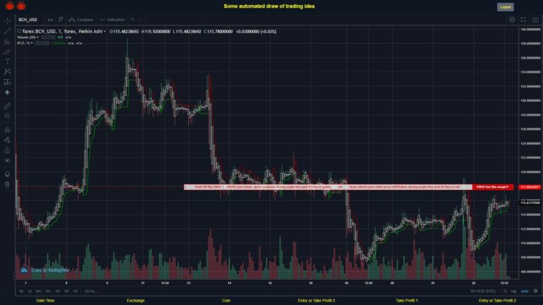 #FOREX MOVES? #BCHUSD ???