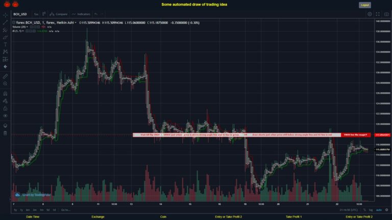 #FOREX MOVES? #BCHUSD ???