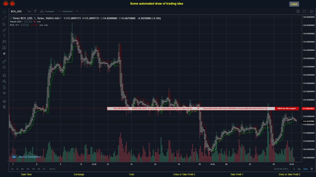 #FOREX MOVES? #BCHUSD ???