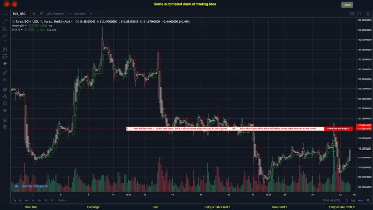 #FOREX MOVES? #BCHUSD ???