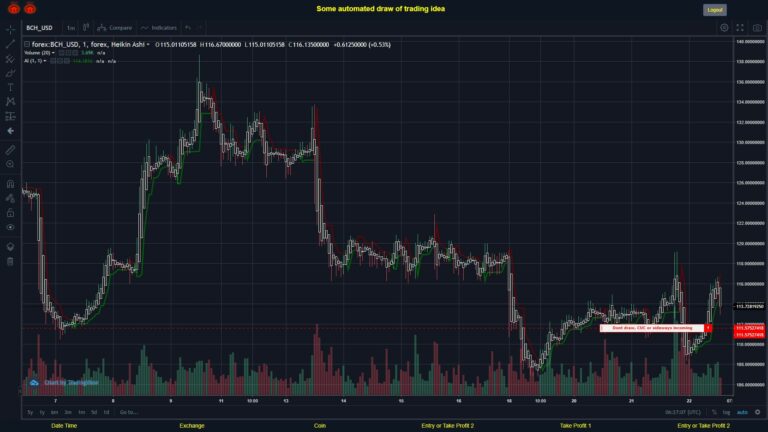 #FOREX MOVES? #BCHUSD ???