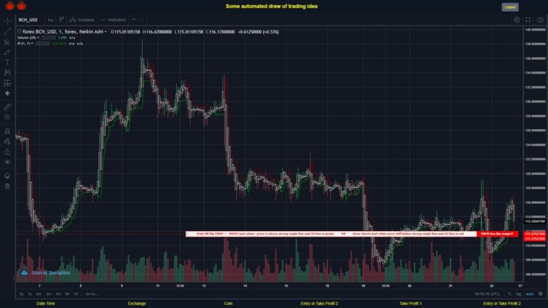#FOREX MOVES? #BCHUSD ???