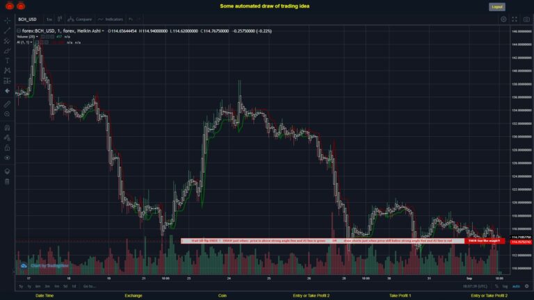 #FOREX MOVES? #BCHUSD ???